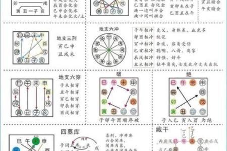 八字算命人的命运