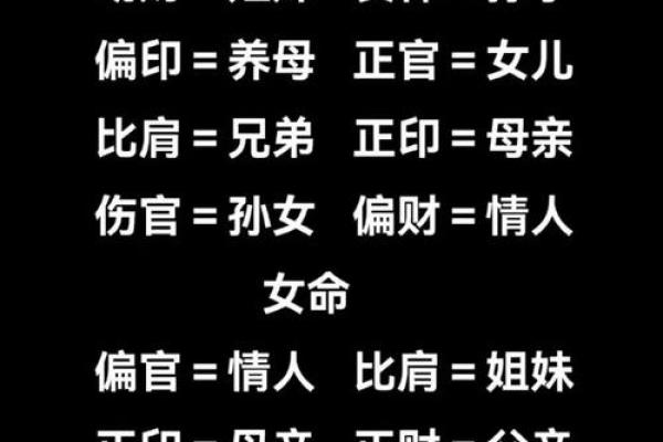 八字对象