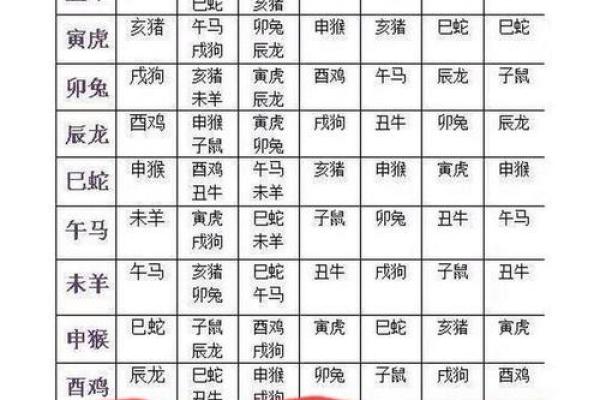 占卜爱情情侣姓名配对 卜易居情侣姓名测试？