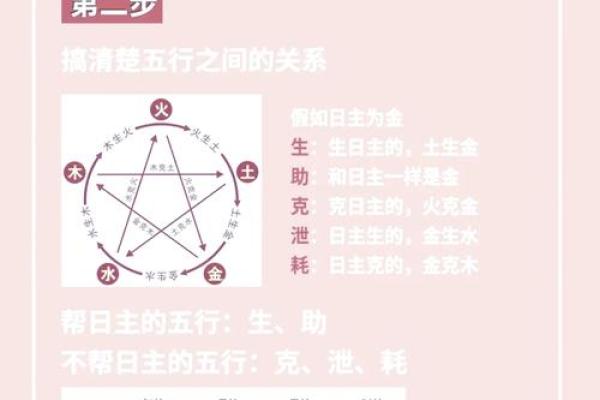 八字中如何找喜用神