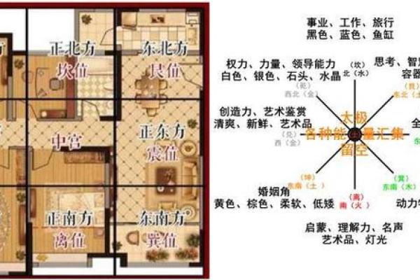 坐北朝南的房子风水6