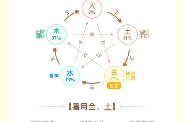 生辰八字免费测试，全面测算八字运势