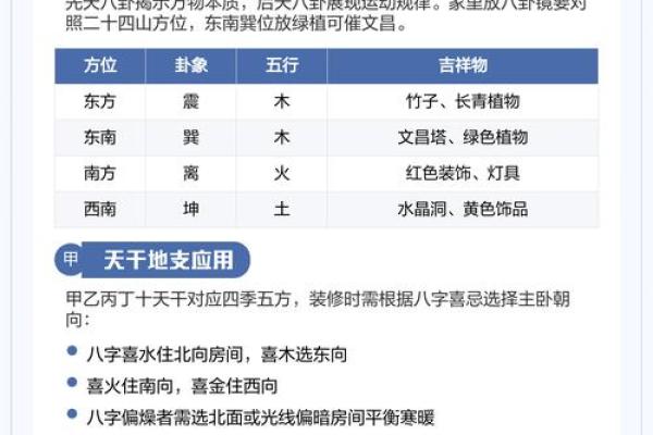 风水学快速入门需要掌握的知识
