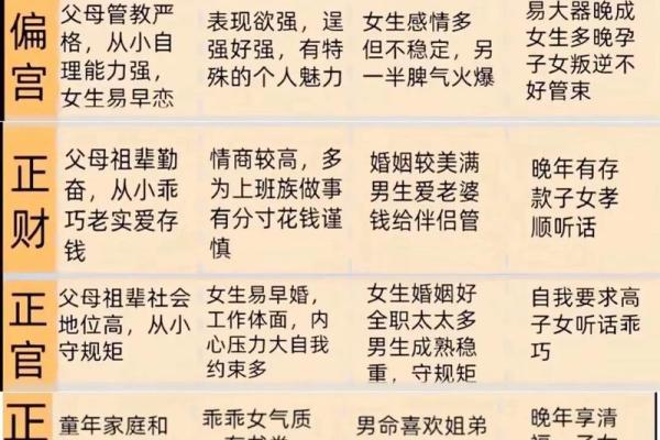 四柱八字中，带你来看婚姻信息