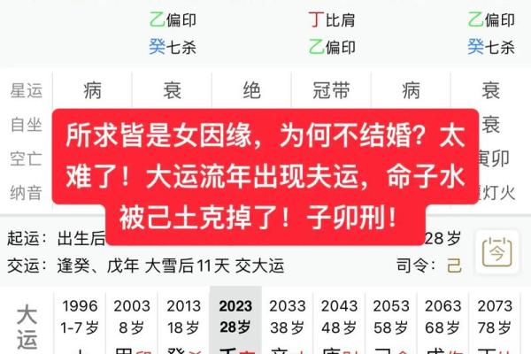 四柱八字中，带你来看婚姻信息