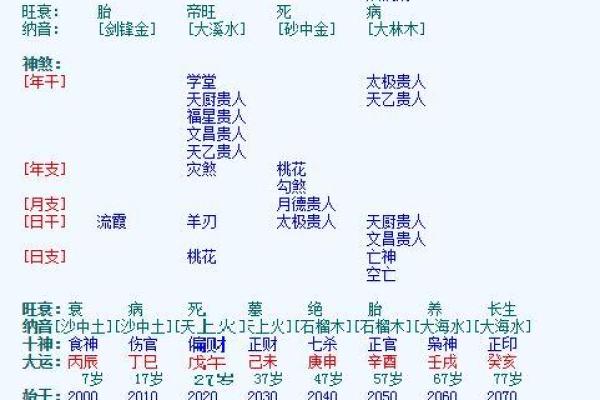 八字看什么人易有牢狱之灾