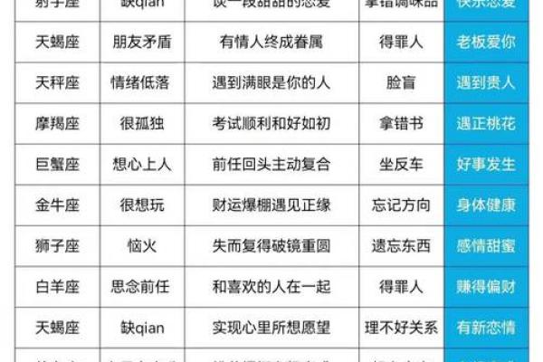 陶白白说十月份星座运势