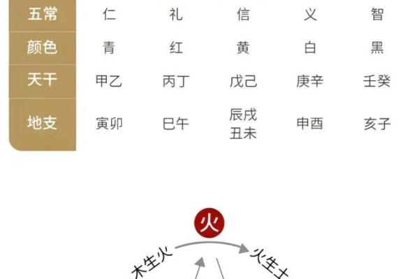 揭秘性格善良的八字特征，为你的人生加添正能量