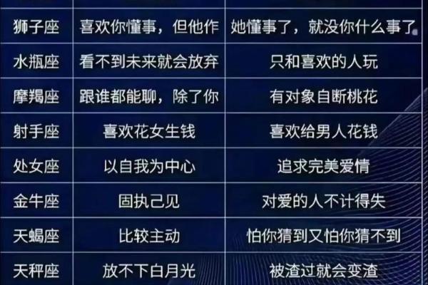 处女和双子星座配对吗