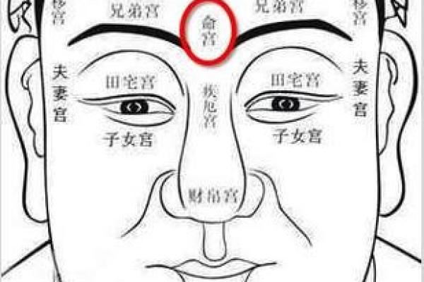 一命二运三风水，从面相看你是否是苦命女人！