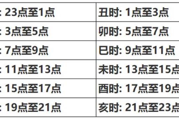 怎么看两个人的生辰八字合不合 如何判断两人的生辰八字是否合适