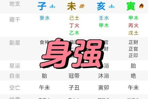 八字弱强