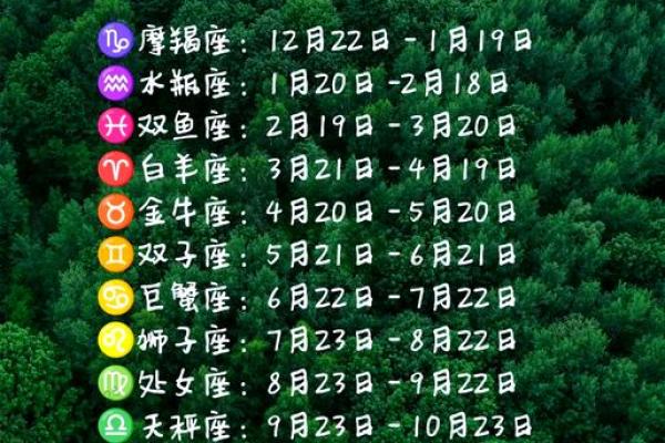 上升星座就是指月亮星座吗