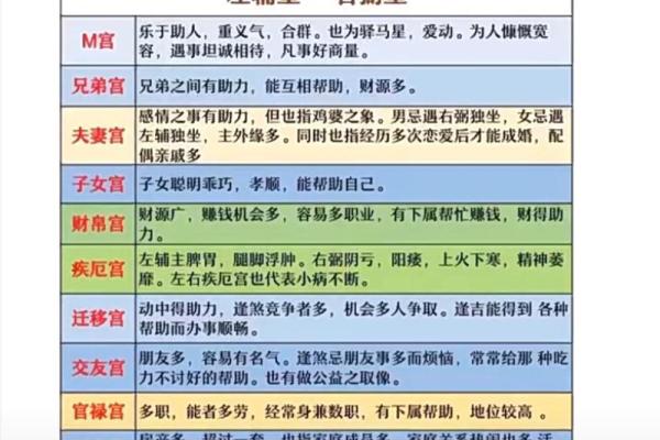 紫微斗数之兄弟宫在寅宫，是什么意思？