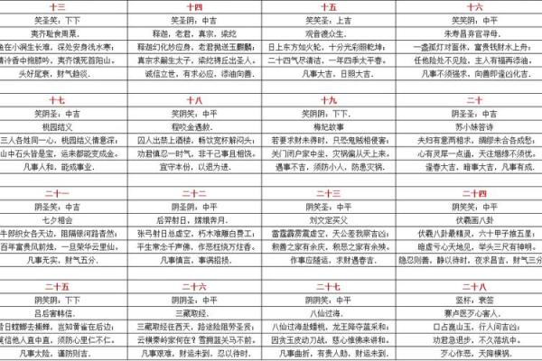 土地公灵签抽工作