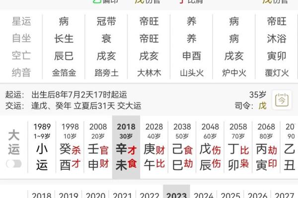 免费测夫妻八字姻缘 夫妻八字婚姻算命免费测试？