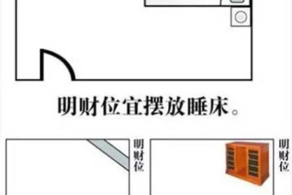 风水上家中财位在哪里图解明暗财位