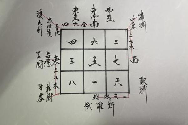 算命工作方位