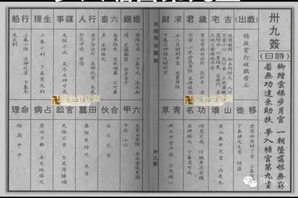 佛祖灵签10首