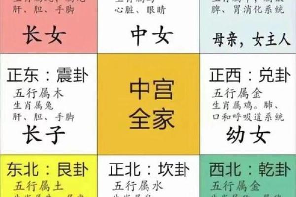 如何从新生儿八字看出TA将来的命运？