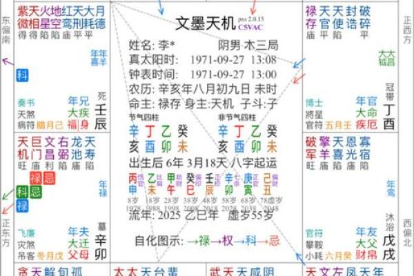 紫薇斗数明星命