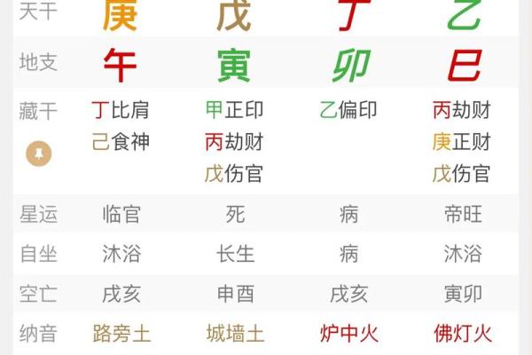 八字无官杀代表的意思有哪些呢