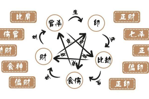 二奶的八字
