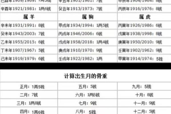 最精准的算命，称骨算命女版细解说