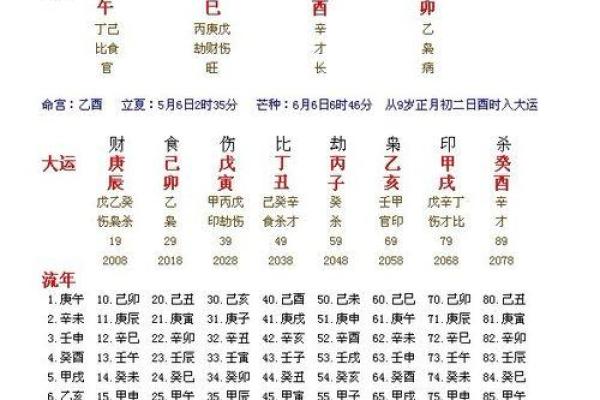 八字命理-2024年农历七月二十七的孩子命运详解