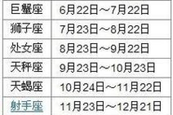 6月到8月都分别是哪些星座