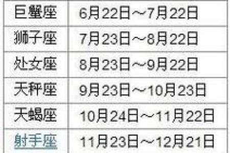 6月到8月都分别是哪些星座