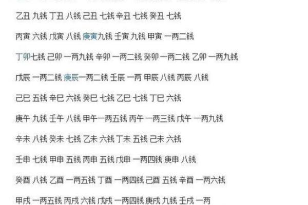 八字算命之测字口诀锦集