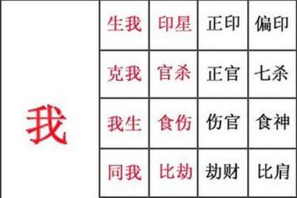 八字速查