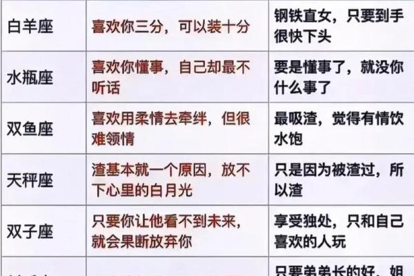 十二星座能改掉天性吗女