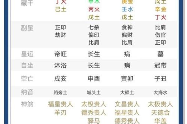 八字准验诀窍汇总（二）