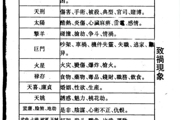 紫薇斗数看生子年