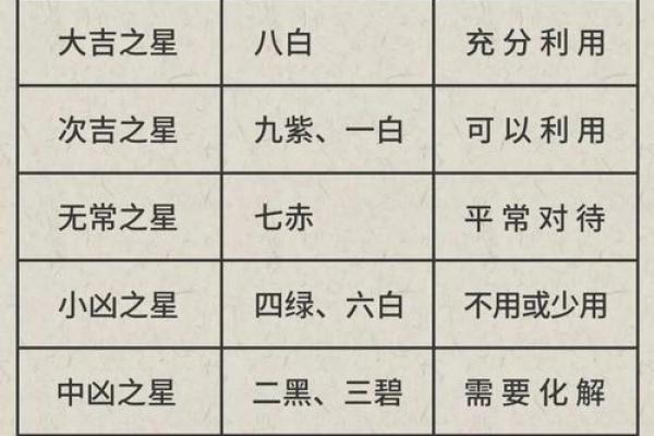 紫薇斗数看生子年