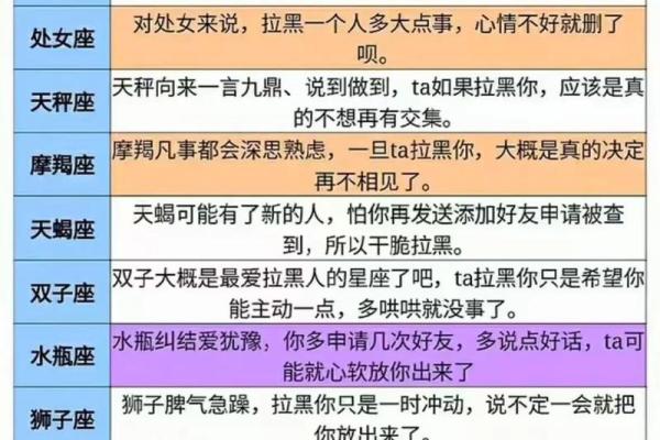 12星座在真正爱上一个人后的表现