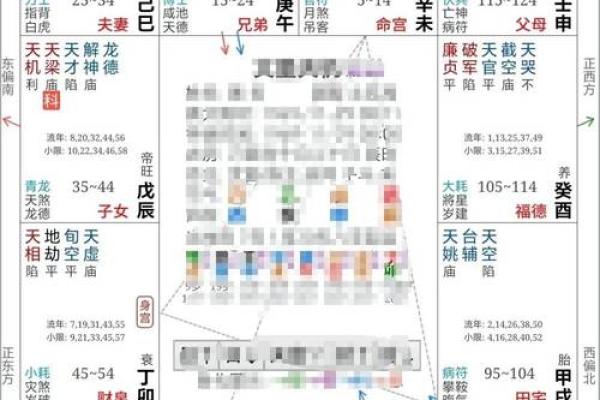 紫薇斗数大运夫妻宫入财帛宫是配偶有钱么