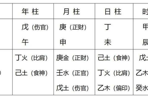 四柱八字在线排盘免费