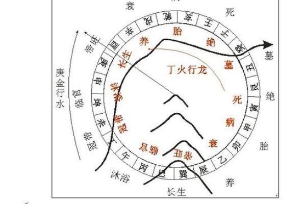 大家想知道的阴宅风水知识详解