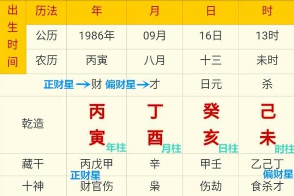 八字四柱不精确怎么解释