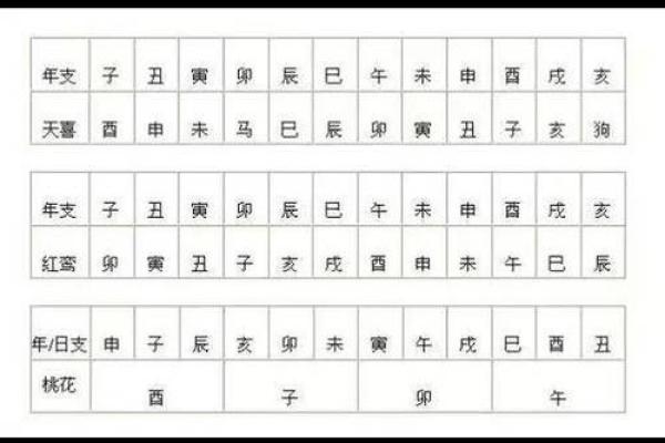 紫薇斗数财帛红鸾