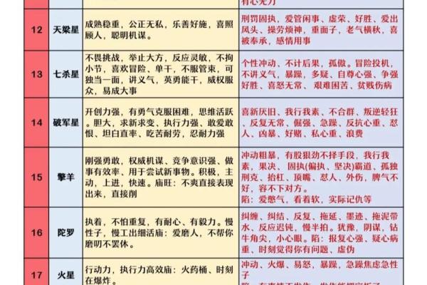 紫微斗数看未来配偶学历 紫微斗数看另一半学历？