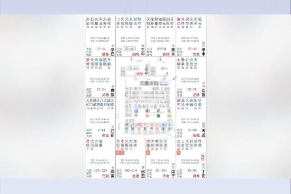 紫微斗数看有几段姻缘 紫薇斗数怎么看姻缘到？