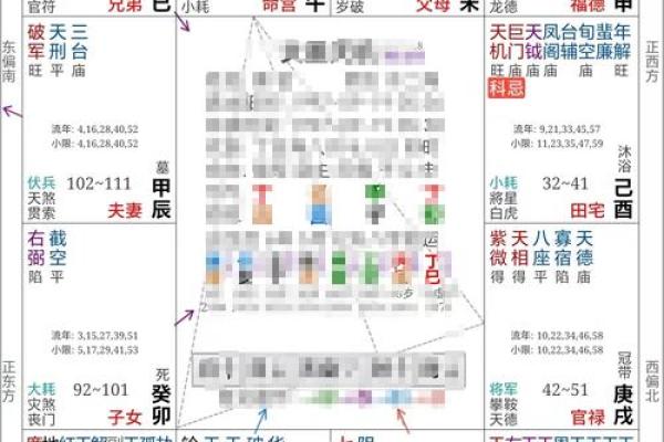 紫微斗数看有几段姻缘 紫薇斗数怎么看姻缘到？