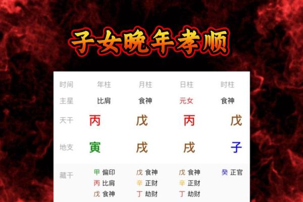 通过八字看父母寿命,子女八字看父母寿命