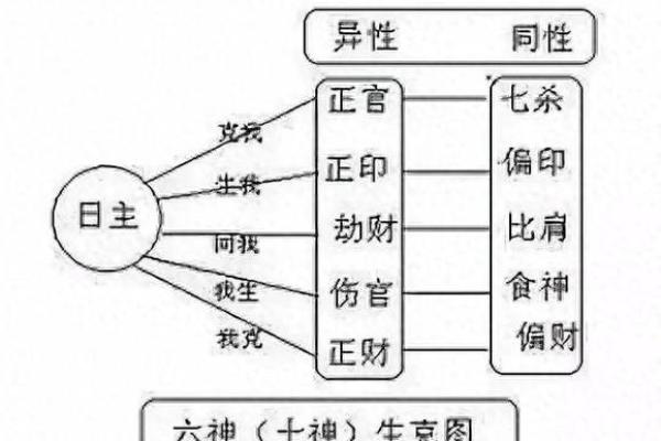 六亲算命