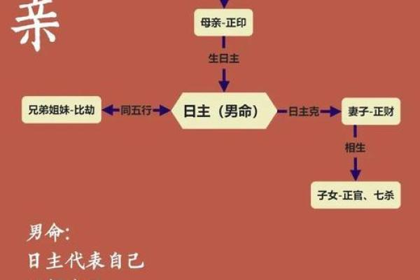 六亲算命