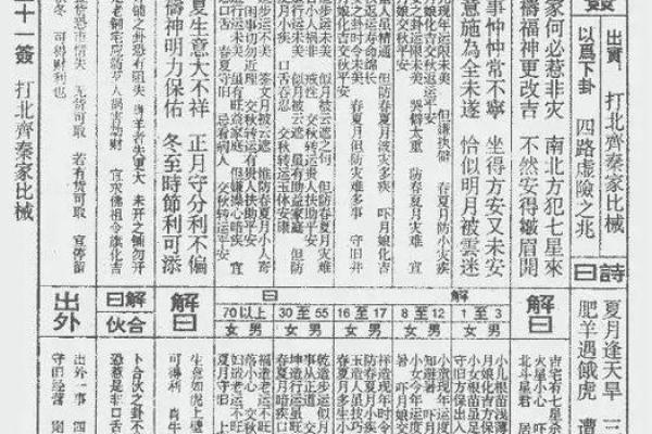 玄天上帝灵签33签